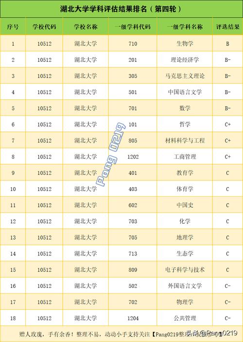 2021年湖北大学投档线?(胡北省大学排名及录取分数线)-图3 2021年湖北大学投档线?(胡北省大学排名及录取分数线)-图3