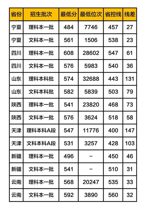 2021年湖北大学投档线?(胡北省大学排名及录取分数线)-图2 2021年湖北大学投档线?(胡北省大学排名及录取分数线)-图2