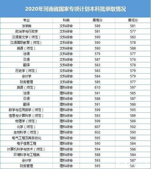 河南师范大学函授大专属于师范吗?(郑州师范大学函授本科录取分数线)-图2 河南师范大学函授大专属于师范吗?(郑州师范大学函授本科录取分数线)-图2