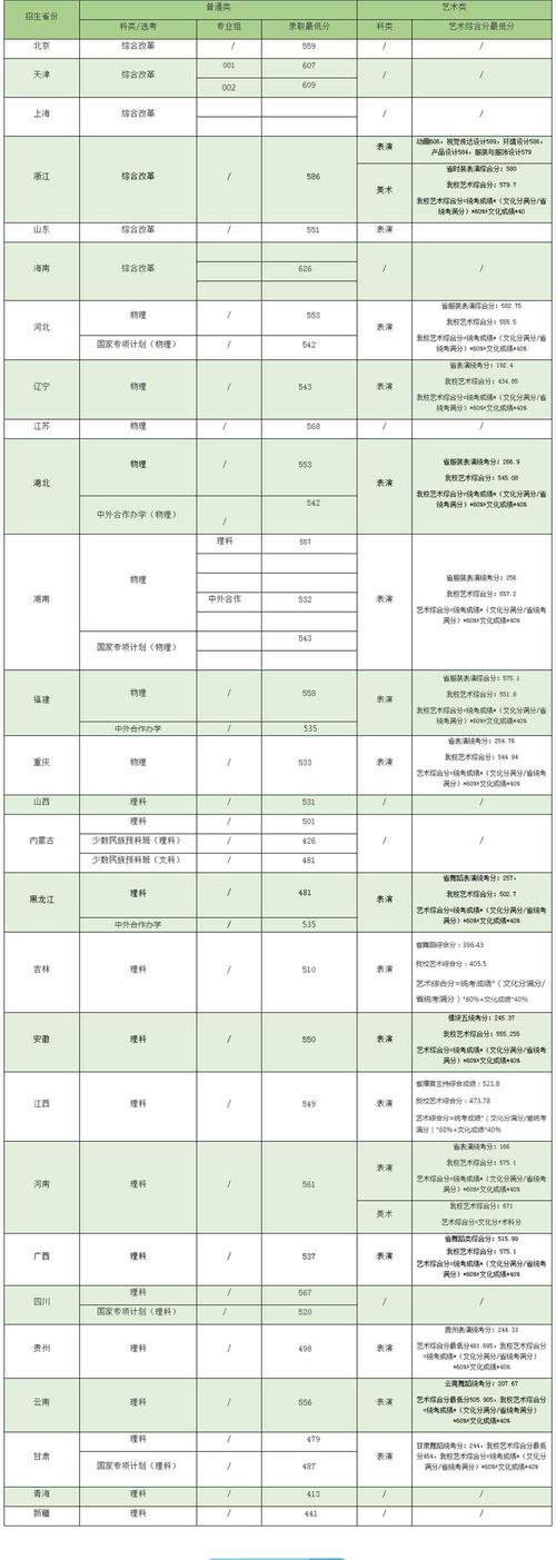 2023华农录取分数线多少分?(华农分数线理科)-图1 2023华农录取分数线多少分?(华农分数线理科)-图1