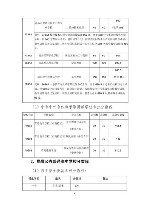 2019山东中考分数线?(2019年各分数线山东省)-图1 2019山东中考分数线?(2019年各分数线山东省)-图1
