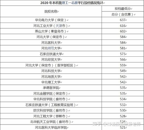 2020年河北省理科420对应排名?(2020年河北分数线相对往年)-图2 2020年河北省理科420对应排名?(2020年河北分数线相对往年)-图2