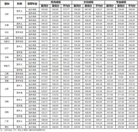 北京工业大学2021各专业录取分?(北京工业大学19年艺术分数线)-图1 北京工业大学2021各专业录取分?(北京工业大学19年艺术分数线)-图1