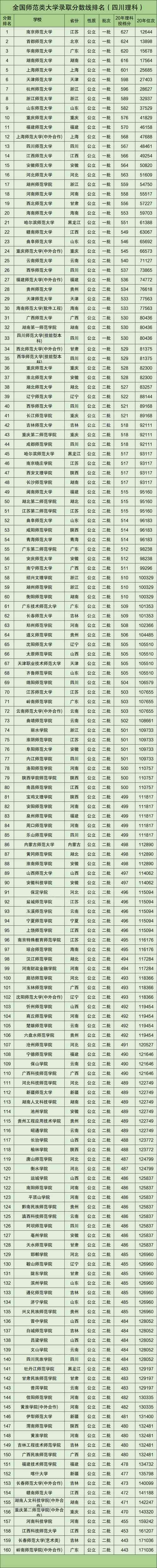 2021广东想上公办本科至少多少分?(广州技术师范大学2020年分数线)-图3 2021广东想上公办本科至少多少分?(广州技术师范大学2020年分数线)-图3