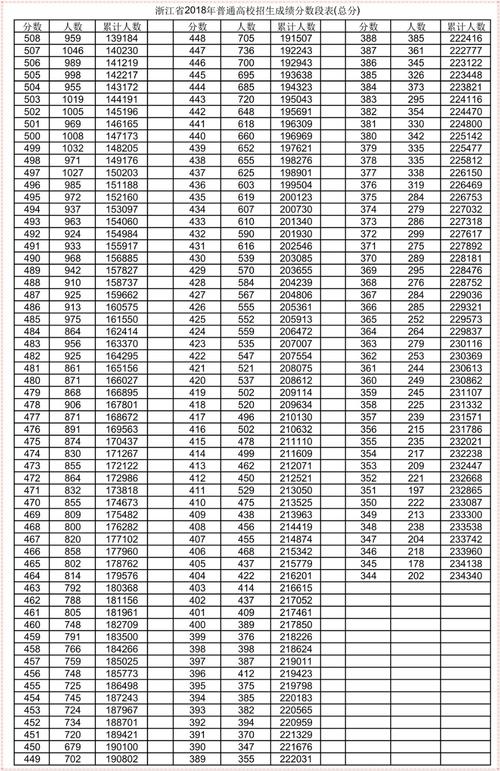 2020年高考分段线划分比例浙江?(2020高考浙江二段分数线预测)-图1 2020年高考分段线划分比例浙江?(2020高考浙江二段分数线预测)-图1