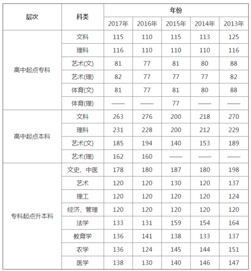 2020年高考分段线划分比例浙江?(2020高考浙江二段分数线预测)-图2 2020年高考分段线划分比例浙江?(2020高考浙江二段分数线预测)-图2