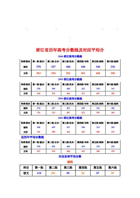 2020年高考分段线划分比例浙江?(2020高考浙江二段分数线预测)-图3 2020年高考分段线划分比例浙江?(2020高考浙江二段分数线预测)-图3