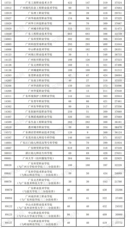 2021高考文科445分相当于2020年多少分?(20220广东理科本科分数线)-图1 2021高考文科445分相当于2020年多少分?(20220广东理科本科分数线)-图1