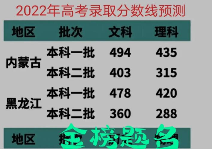 2021高考文科445分相当于2020年多少分?(20220广东理科本科分数线)-图3 2021高考文科445分相当于2020年多少分?(20220广东理科本科分数线)-图3