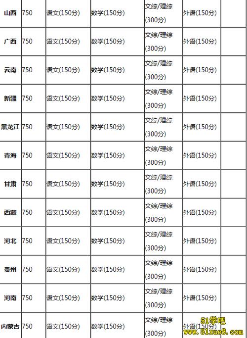 2020贵州中考总分?(贵州2O20高考分数线)-图3 2020贵州中考总分?(贵州2O20高考分数线)-图3
