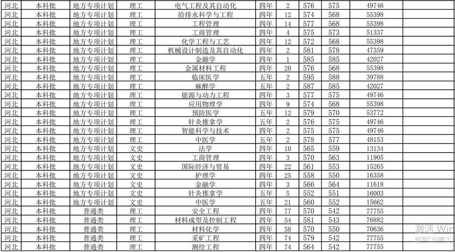 2020年高考理科650全省排名?(2020年河北理科各高校录取分数线排名)-图1 2020年高考理科650全省排名?(2020年河北理科各高校录取分数线排名)-图1