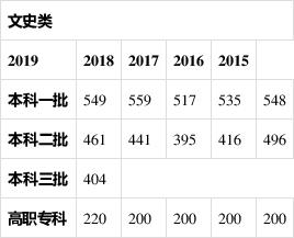 2020年高考理科650全省排名?(2020年河北理科各高校录取分数线排名)-图2 2020年高考理科650全省排名?(2020年河北理科各高校录取分数线排名)-图2