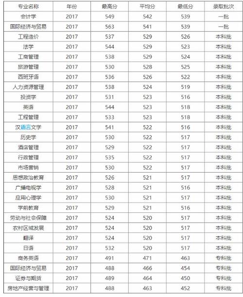 西南民大和四川轻化工哪个好？（四川轻化工大学专业排名及分数线）-图1