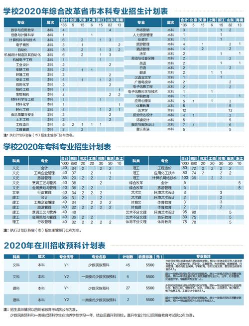 西南民大和四川轻化工哪个好？（四川轻化工大学专业排名及分数线）-图2