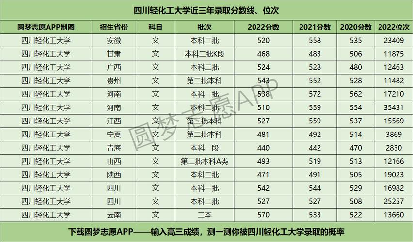 西南民大和四川轻化工哪个好？（四川轻化工大学专业排名及分数线）-图3