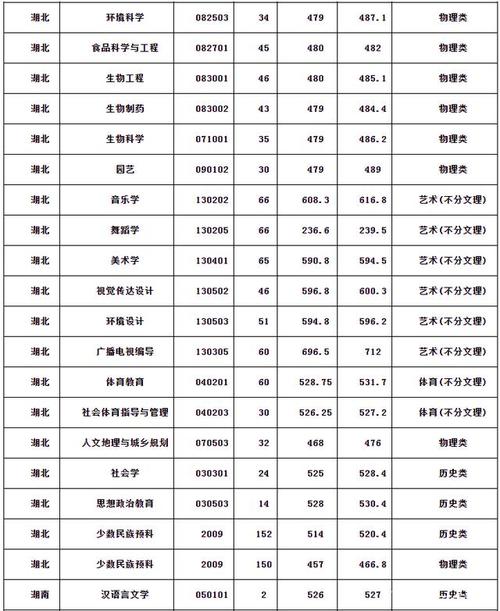 20年恩施民族大学分数线?(湖北民族大学数字媒体技术分数线)-图1 20年恩施民族大学分数线?(湖北民族大学数字媒体技术分数线)-图1