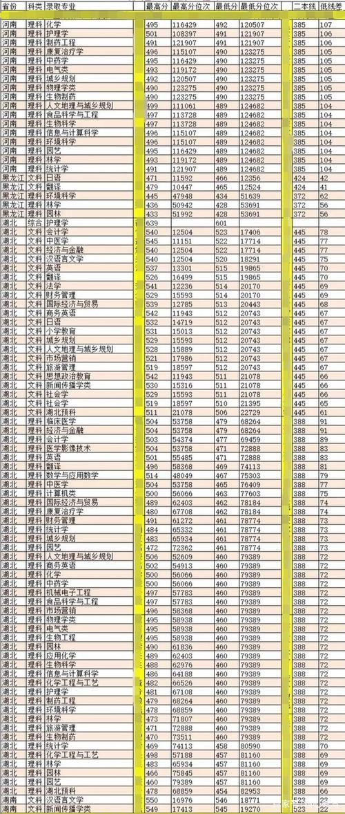20年恩施民族大学分数线?(湖北民族大学数字媒体技术分数线)-图2 20年恩施民族大学分数线?(湖北民族大学数字媒体技术分数线)-图2
