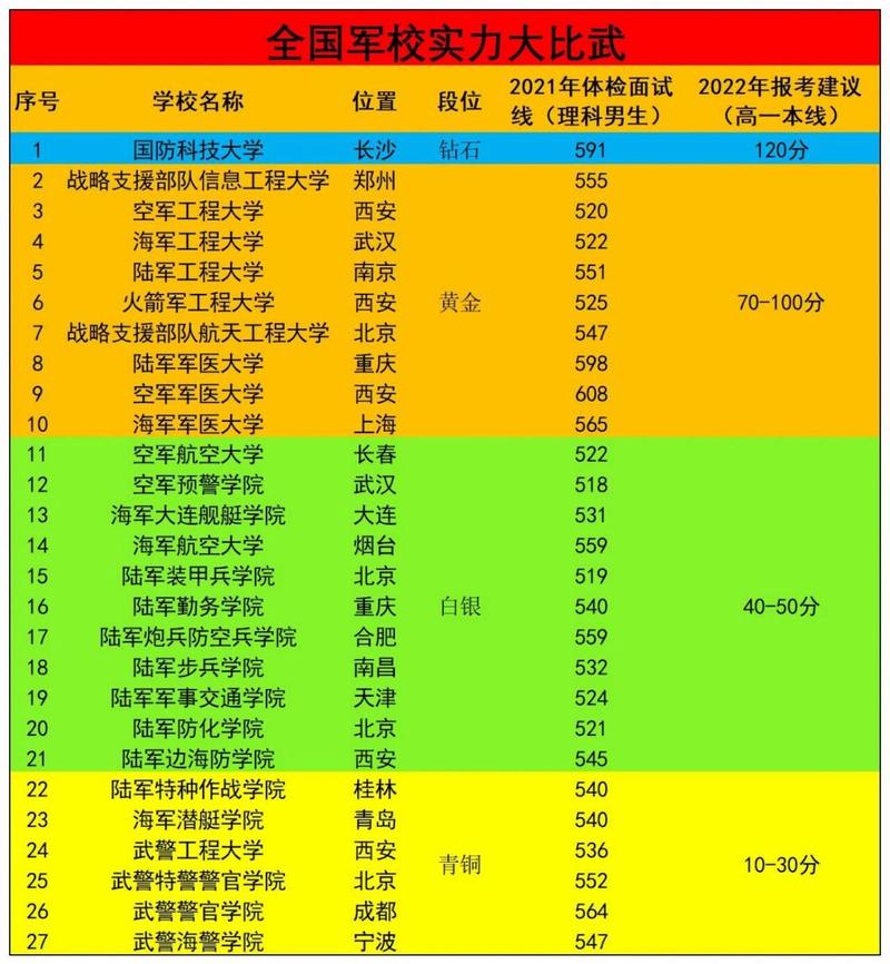 2021年河南军校招生情况?(2020军校河南录取分数线)-图3 2021年河南军校招生情况?(2020军校河南录取分数线)-图3