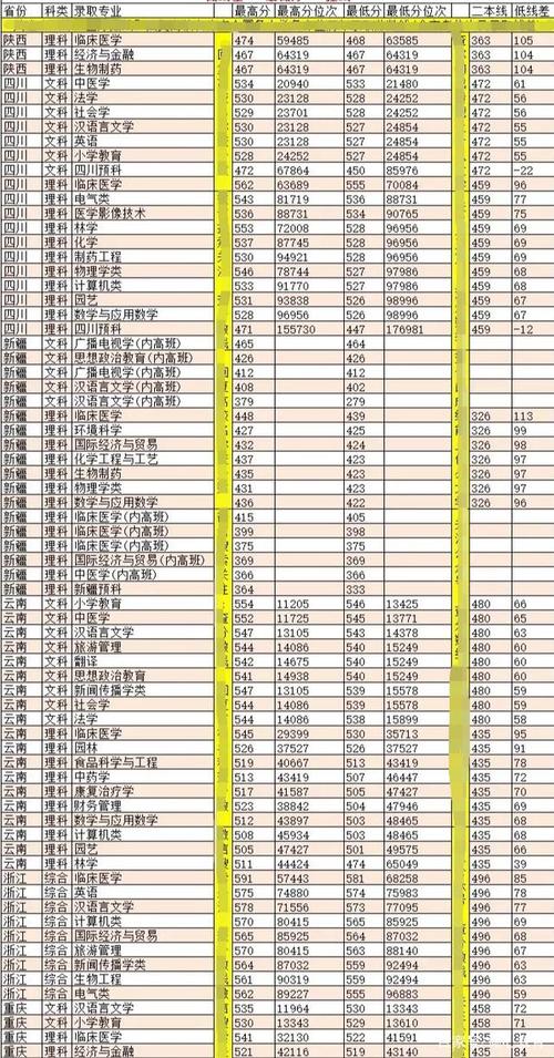 20年恩施民族大学分数线?(湖北民族大学数字媒体技术分数线)-图3 20年恩施民族大学分数线?(湖北民族大学数字媒体技术分数线)-图3