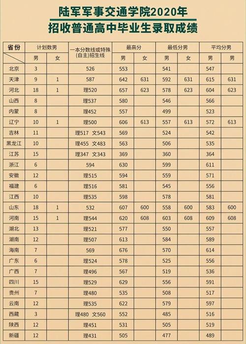2021年河南军校招生情况?(2020军校河南录取分数线)-图1 2021年河南军校招生情况?(2020军校河南录取分数线)-图1