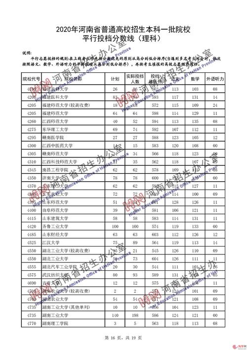2020年河南省高考分数线?(河南一本录取分数线2020投档线)-图3 2020年河南省高考分数线?(河南一本录取分数线2020投档线)-图3