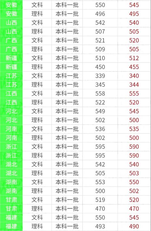 2020年吉大体育录取分数线?(2019年吉林省体育本科分数线)-图2 2020年吉大体育录取分数线?(2019年吉林省体育本科分数线)-图2