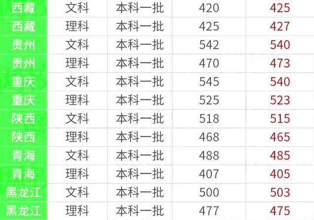 2020年吉大体育录取分数线?(2019年吉林省体育本科分数线)-图1 2020年吉大体育录取分数线?(2019年吉林省体育本科分数线)-图1