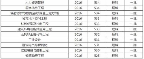 南华大学2018年录取分数线？（2019年湖南各职业高中录取分数线）-图2