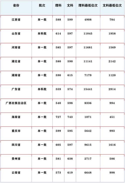 河南政法大学2020录取分数线?(2020河南财经政法大学二本分数线)-图1 河南政法大学2020录取分数线?(2020河南财经政法大学二本分数线)-图1