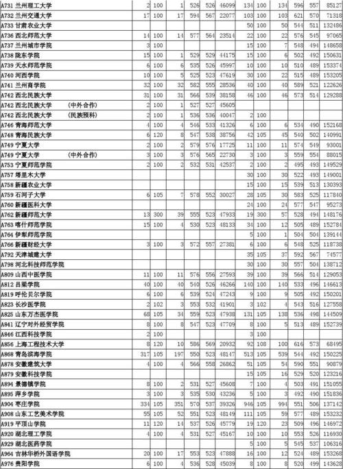 山东省内分低的公办专科院校?(山东校企合作二本大学分数线)-图2 山东省内分低的公办专科院校?(山东校企合作二本大学分数线)-图2