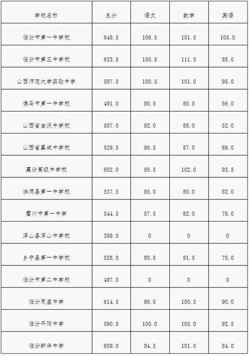 山西传媒学院2017录取线多少?(2020年山西摄影专业分数线)-图2 山西传媒学院2017录取线多少?(2020年山西摄影专业分数线)-图2