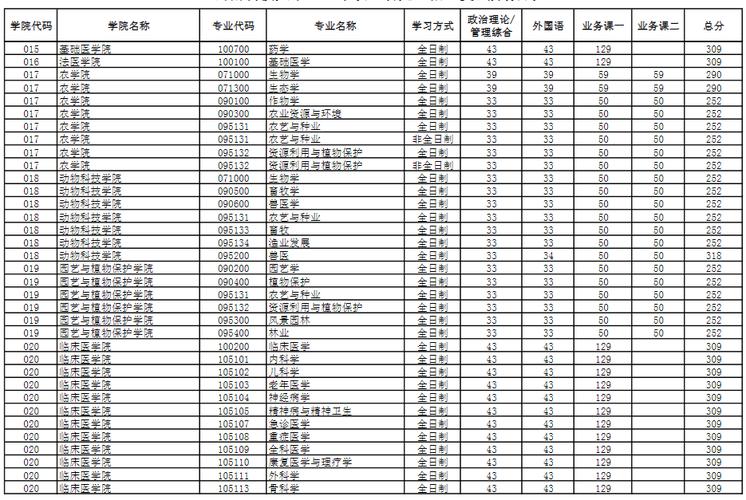 2021河南科技大学录取分数线是多少？（河南软件工程专业分数线）-图3