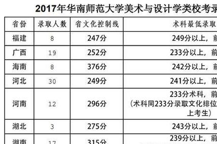 2021西南师大艺术生文化录取分数线?(上师大艺术设计学院分数线)-图1 2021西南师大艺术生文化录取分数线?(上师大艺术设计学院分数线)-图1