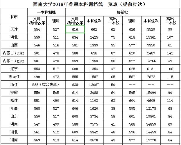 2019西南大学体育单招录取分数线？（济南大学体育单招分数线2015）-图1