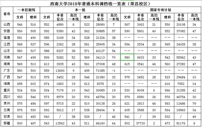 2019西南大学体育单招录取分数线？（济南大学体育单招分数线2015）-图2