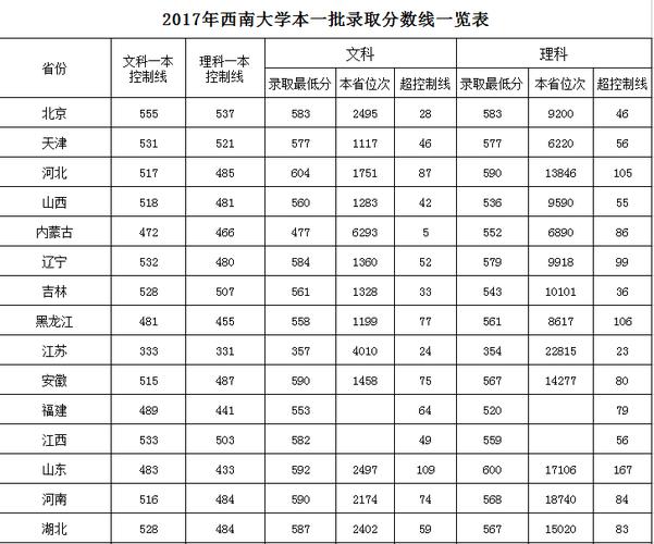 2019西南大学体育单招录取分数线？（济南大学体育单招分数线2015）-图3
