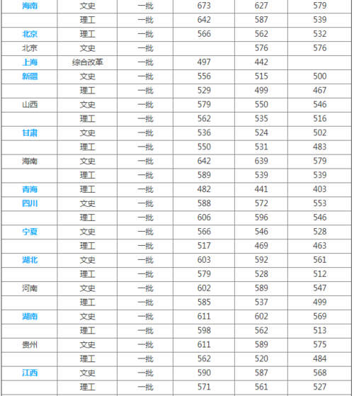 延边大学2023分数线？（延边大学各专业录取分数线2019）-图2