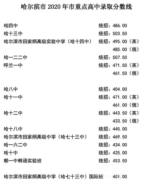 2021哈尔滨中考分数?(哈尔滨13中录取分数线2019)-图1 2021哈尔滨中考分数?(哈尔滨13中录取分数线2019)-图1