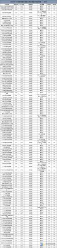 2022年高考200分能读什么大专?(首义学院分数线2020)-图3 2022年高考200分能读什么大专?(首义学院分数线2020)-图3